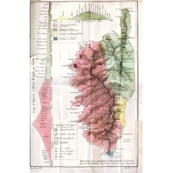 Carte géologique de la Corse (1824)